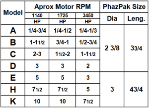 Phazpak Technologies model static converters